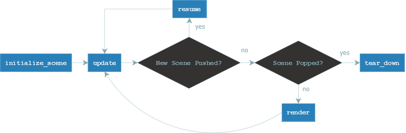 _images/scene-event-lifecycle.png